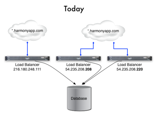 serviio media server over internet